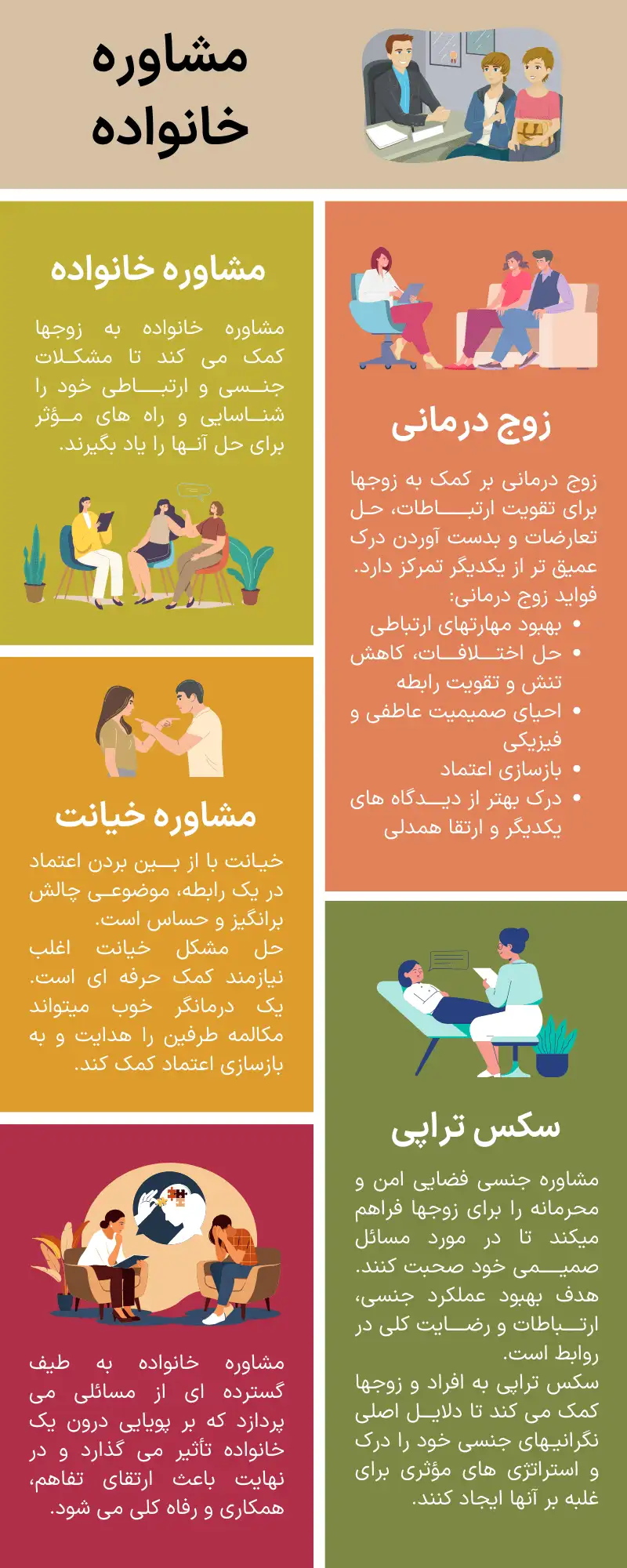 اینفوگرافیک مشاوره خانواده