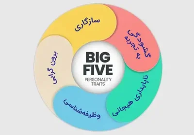 شخصیت نئو